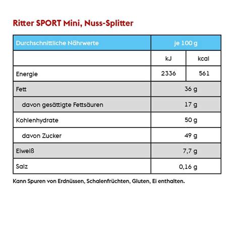 Ritter Sport G Nstig Und Schnell Bei Flyeralarm