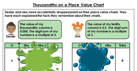 04 1 Thousandths On A Place Value Chart Classroom Secrets