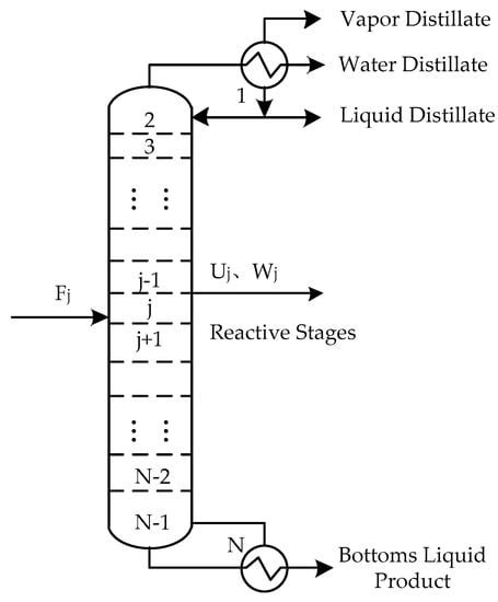 Processes Free Full Text Insideout Method For Simulating A