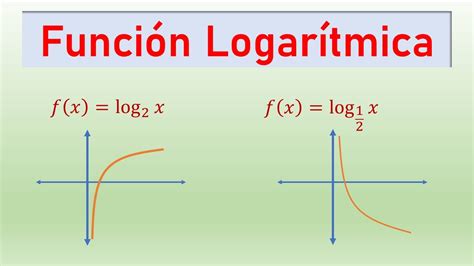 Introducci N A La Funci N Logar Tmica Youtube