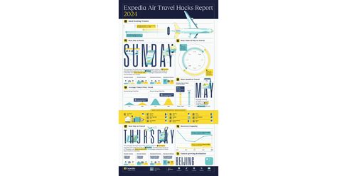 Dl flyertalk threads are revealing the best secret travel hacks 12