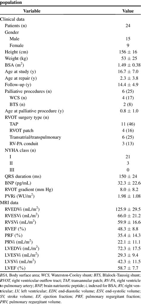 Table From Right Ventricular Pulmonary Arterial Coupling In Patients