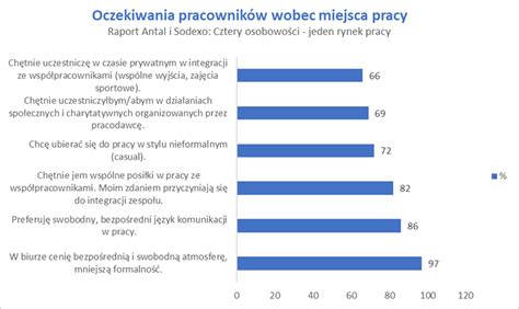 Oczekiwania pracowników w stosunku do miejsca pracy Infor pl