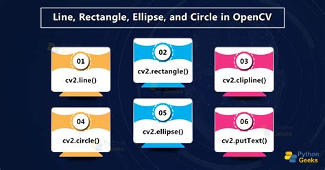 Drawing Functions In Opencv For Line Rectangle Circle And Ellipse