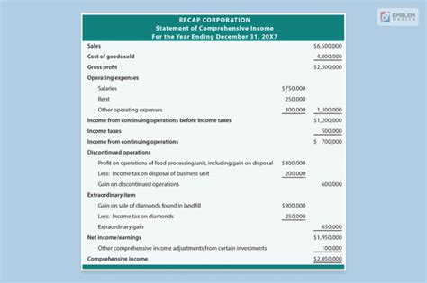 Statement Of Comprehensive Income: Key Metrics To Look Out For 