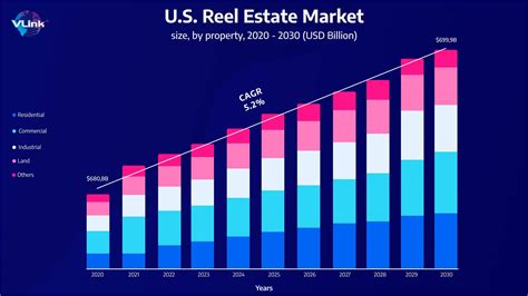 How to Hire a Real Estate Mobile App Development Company?