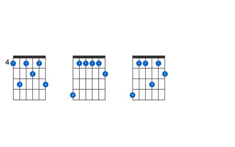 A Flat Guitar Chord Gtrlib Chords Hot Sex Picture