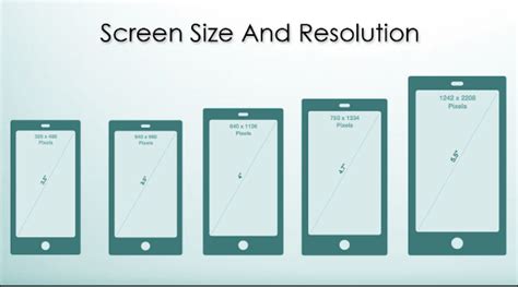 92 Inspiration What Screen Size To Design For Mobile For Art Design ...