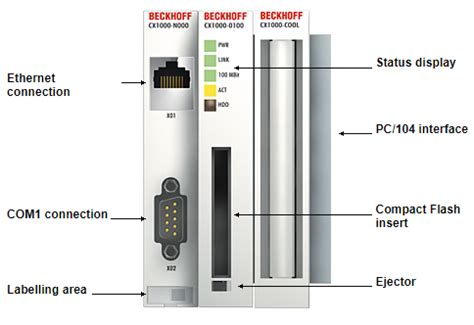 Cx Basic Cpu Module Beckhoff