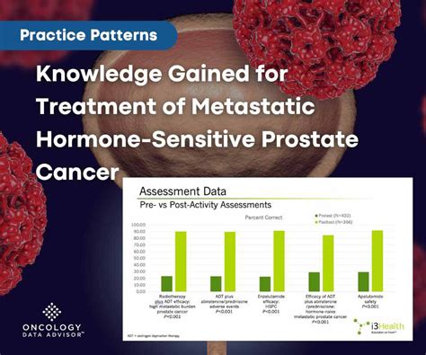 Knowledge Gained for Treatment of Metastatic Hormone-Sensitive Prostate Cancer - Oncology Data ...