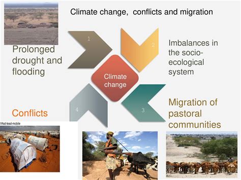 Climate Change Induced Migration And Water Conflicts In Africa The