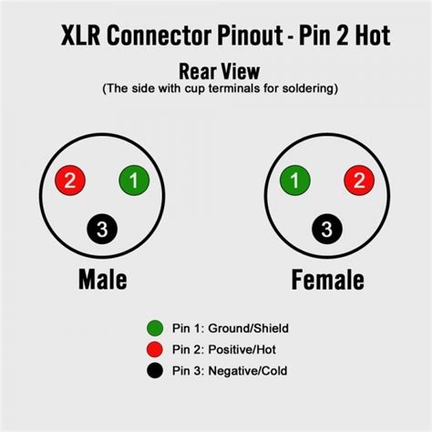 How To Build Your Own Xlr Cables A Step By Step Guide Car Wiring Diagram