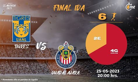 Chivas Vs Tigres Final Clausura 2023 Minuto A Minuto En Vivo Online