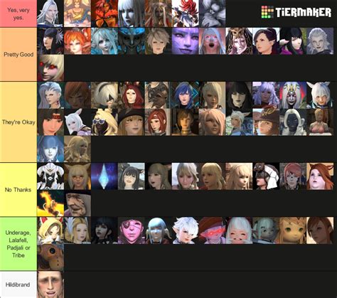 FFXIV Waifu Tierlist Tier List Community Rankings TierMaker