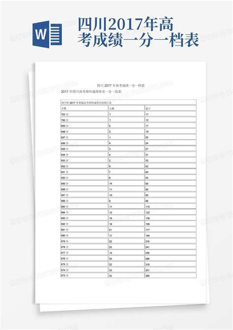 四川2017年高考成绩一分一档表word模板下载编号lrankdnv熊猫办公