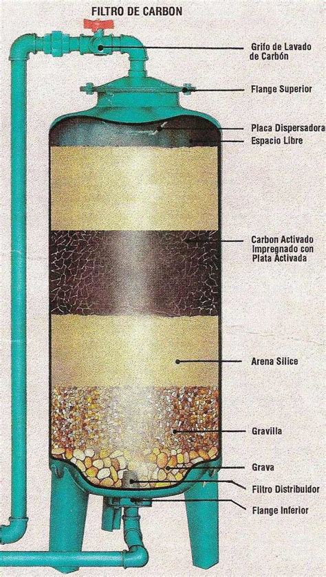 Filtros De Agua Industrial Desbarradores De Acero Al Carbon MercadoLibre