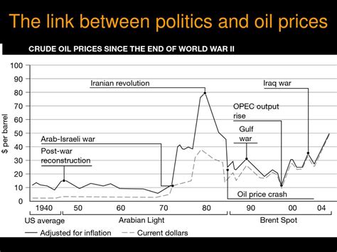 Ppt Crude Oil Powerpoint Presentation Free Download Id1820328