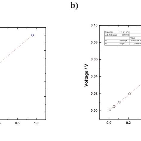 Tests Of Electrical Conductivity Of A Naked Carbon Paper And With The