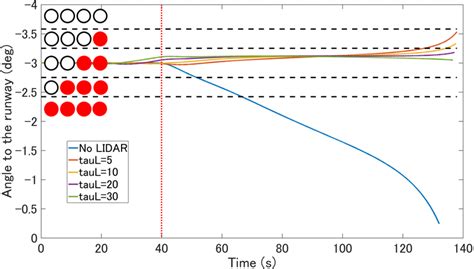 angle  approach   runway        calculation