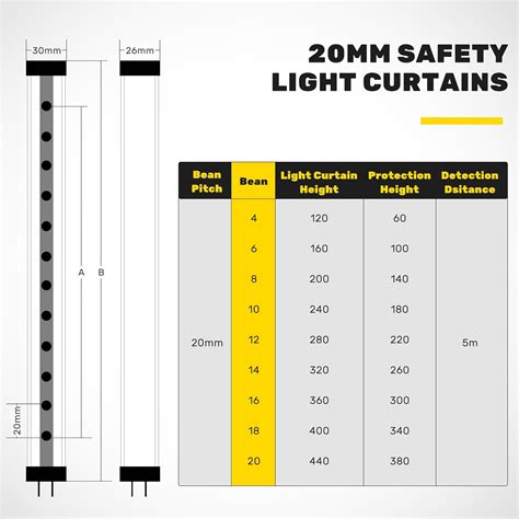 CGOLDENWALL Sensor De Cortina De Luz De Seguridad Sensor De Pantalla De