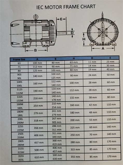 Iec Motor Frame Size Guide Infoupdate Org