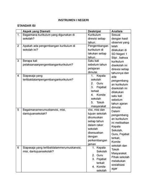 Hasil Observasi INSTRUMEN I NEGERI STANDAR ISI Aspek Yang Diamati