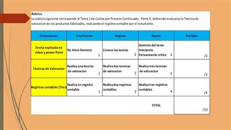 Matriz De Evaluación Y Rubrica Youtube