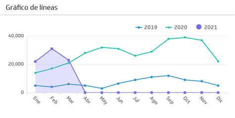 Tipos De Gr Ficas Gu A Para Visualizar Tus Datos