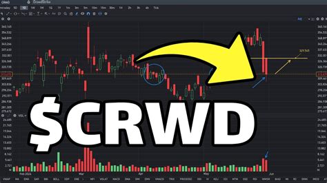 Crwd Stock Analysis June Crwd Stock Price Prediction Youtube