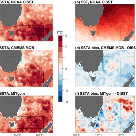 Mean Sea Surface Temperature Sst During November 2017 To January