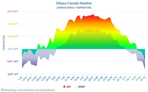 Ottawa Canada Météo 2023 Climat Et Météo à Ottawa Le Meilleur Temps