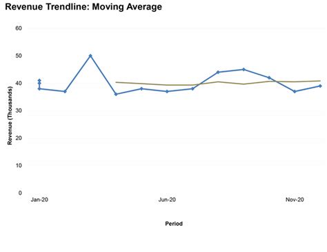 Revenue Chart Template For Your Needs