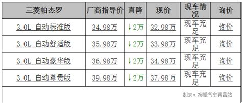 南昌市 三菱帕杰罗降价2万现车充足搜狐汽车搜狐网