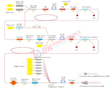 Typical Fiber Laser Application | DK- PHOTONICS