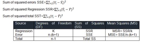 Multiple Linear Regression Six Sigma Study Guide