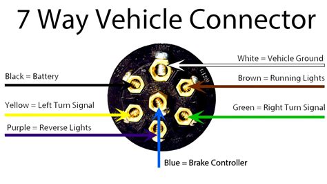 Trailer Plug Wiring Diagram | Wiring Diagram