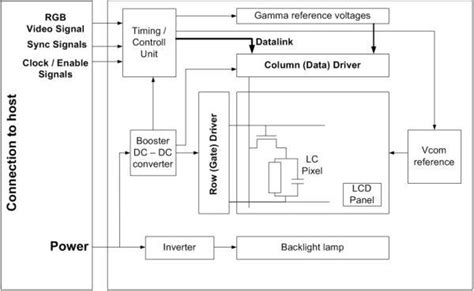 Figure 1 Block Diagram Of A Typical Lcd System Image From ”active