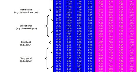 My World From A Bicycle Comparative Measurements Of Maximal Outputs