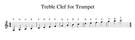 The Treble Clef