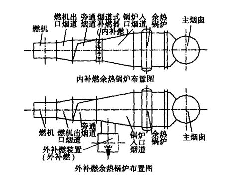 余热锅炉补燃装置的研究word文档在线阅读与下载无忧文档