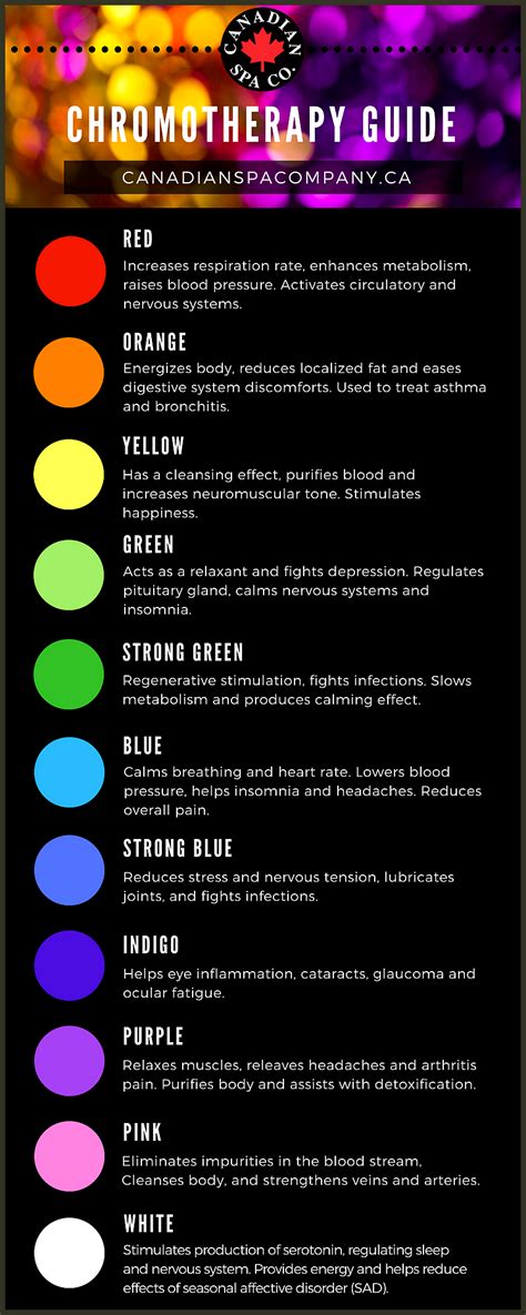 Chromotherapy Colour Guide Take Advantage Of The Led Mood Lighting That Is Incorporated In Our