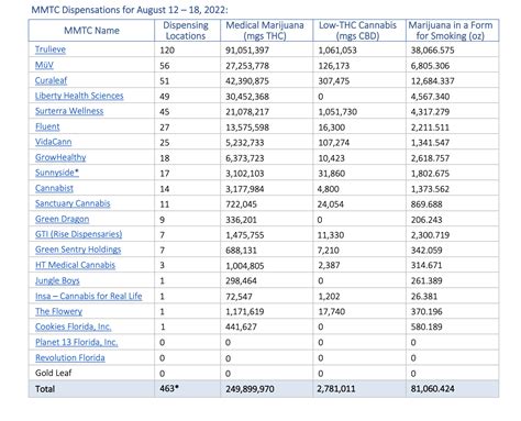 Planet 13 Stock Pass On This Cannabis MSO OTCMKTS PLNHF Seeking Alpha