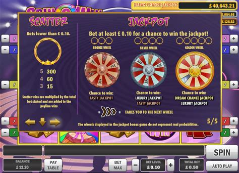 Spin & Win Slots Review - Online Slots Guru