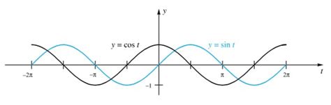 Fungsi Trigonometri Dan Invers Trigonometri