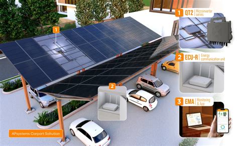 Apsystems Grid Tie Phase Sola Micro Inverter W Aps Ap System