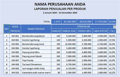 Contoh Laporan Pembelian Barang Excel Koleksi Gambar