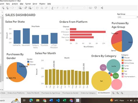 An Insightful Dashboard With Tableau Upwork