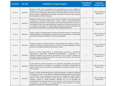 Bncc Ensino M Dio Compet Ncias E Habilidades De L Ngua Ganhe Links