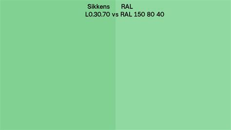 Sikkens L0 30 70 Vs RAL RAL 150 80 40 Side By Side Comparison