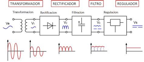 Diagrama De Bloques De Una Fuente Conmutada